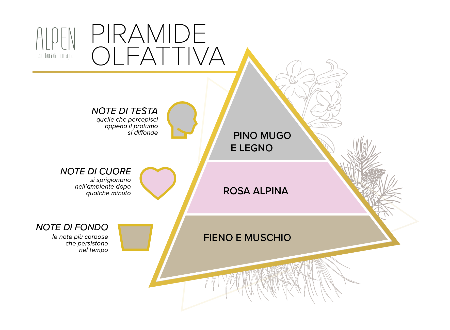 Piramide Alpen